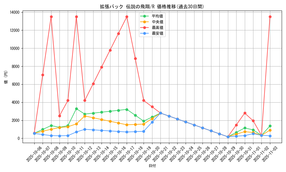 series_61019_rarity_65216_graph