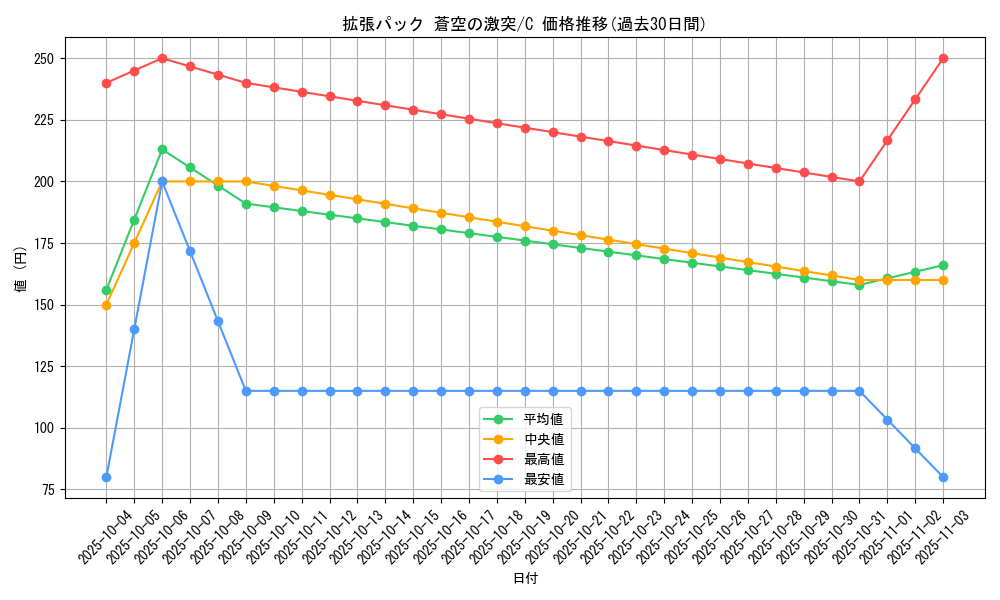 series_61020_rarity_65214_graph