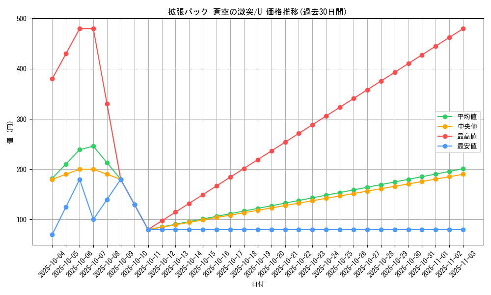 series_61020_rarity_65215_graph
