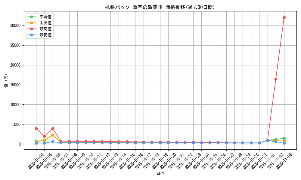 series_61020_rarity_65216_graph