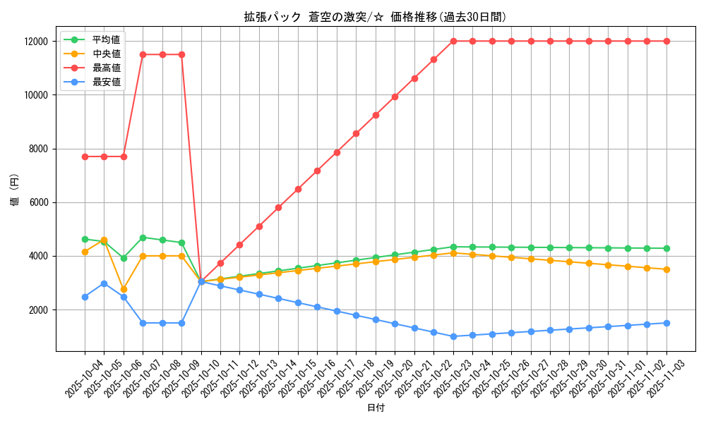 series_61020_rarity_65569_graph