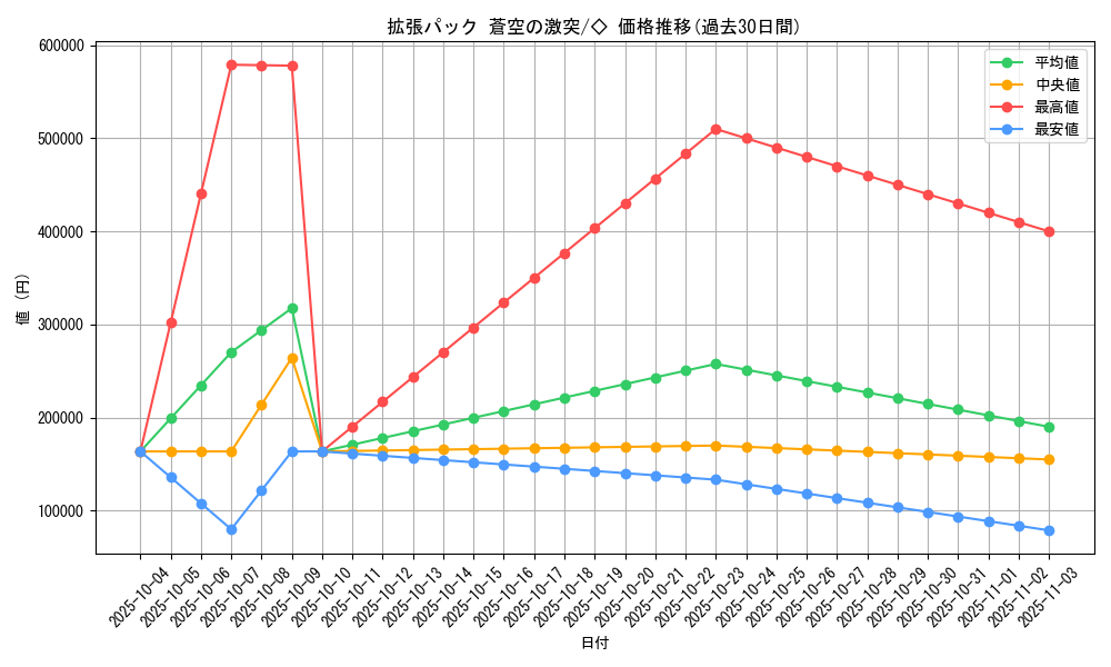 series_61020_rarity_66046_graph
