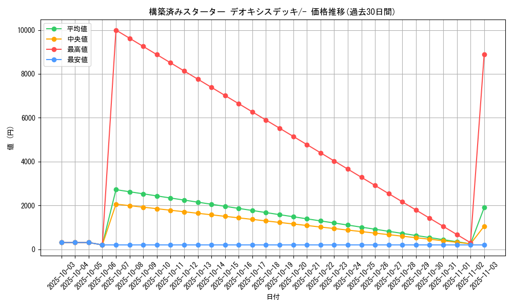 series_61021_rarity_95225_graph