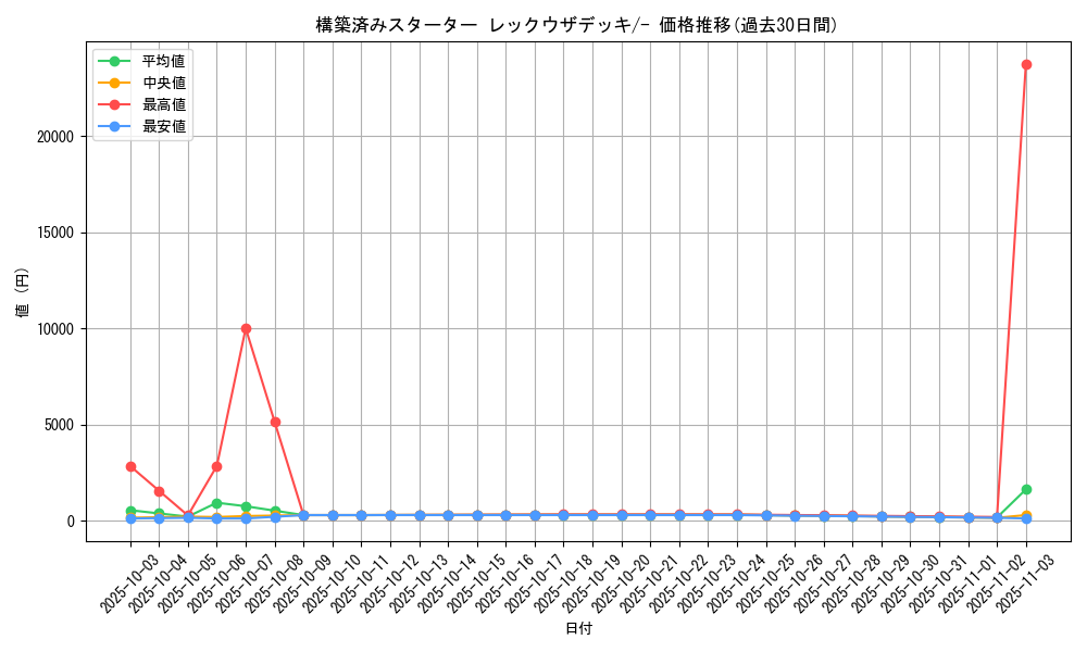 series_61022_rarity_95225_graph