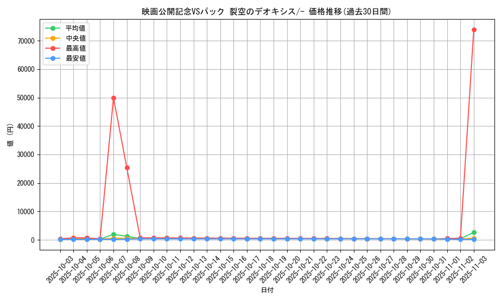 series_61023_rarity_95225_graph