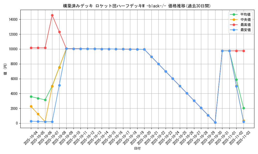 series_61025_rarity_95225_graph