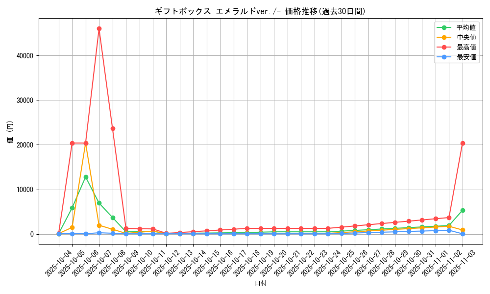series_61027_rarity_95225_graph