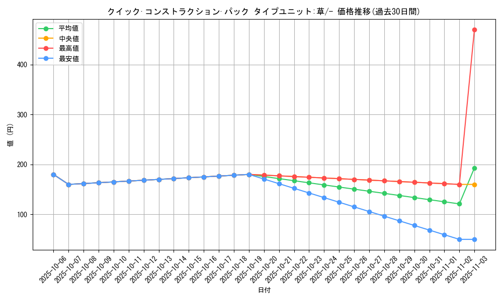 series_61028_rarity_95225_graph