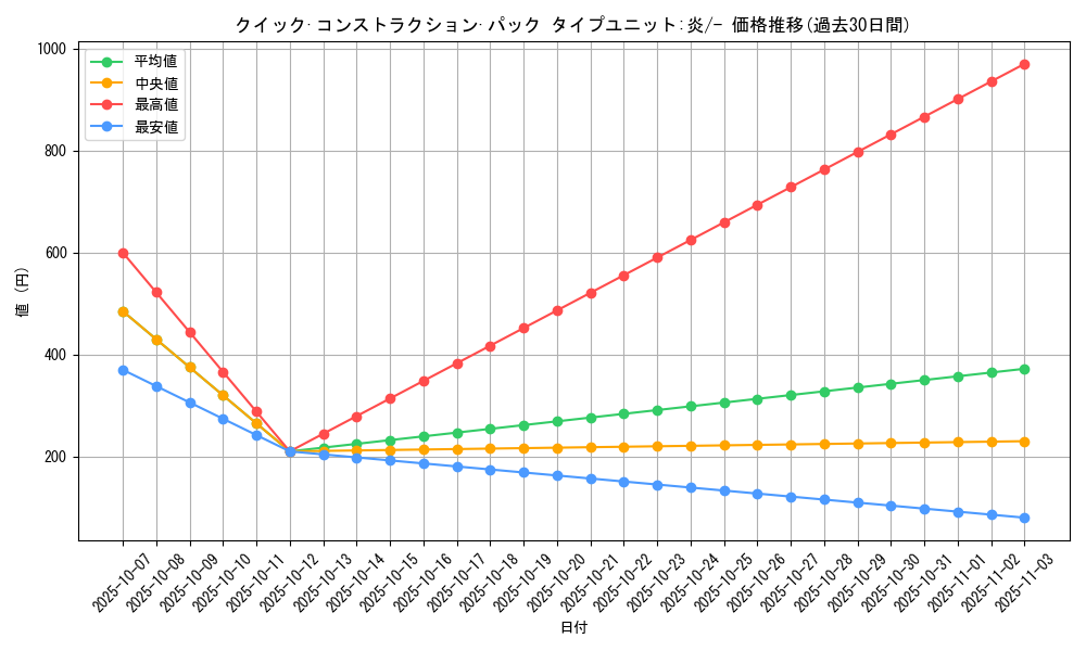 series_61029_rarity_95225_graph