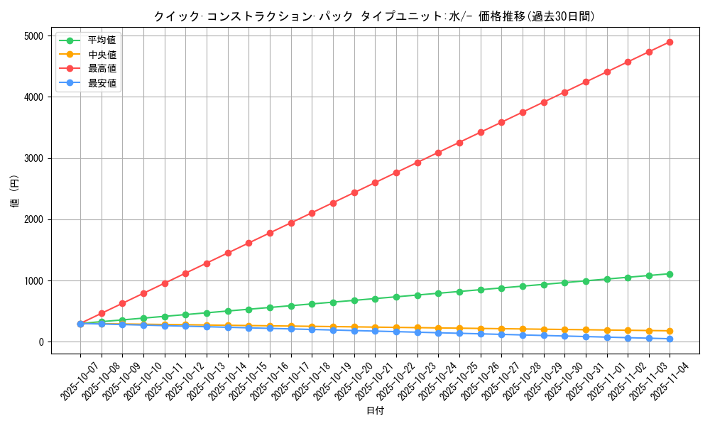 series_61030_rarity_95225_graph