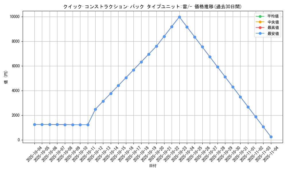 series_61031_rarity_95225_graph