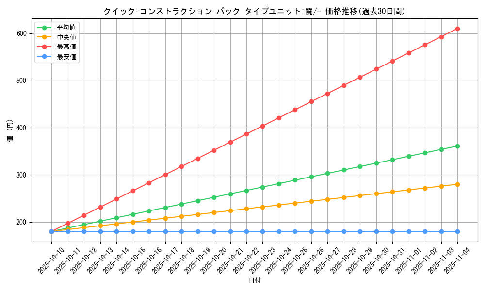 series_61033_rarity_95225_graph