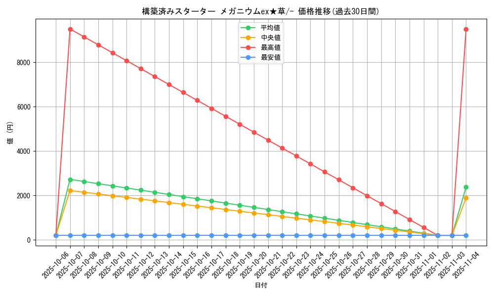 series_61034_rarity_95225_graph