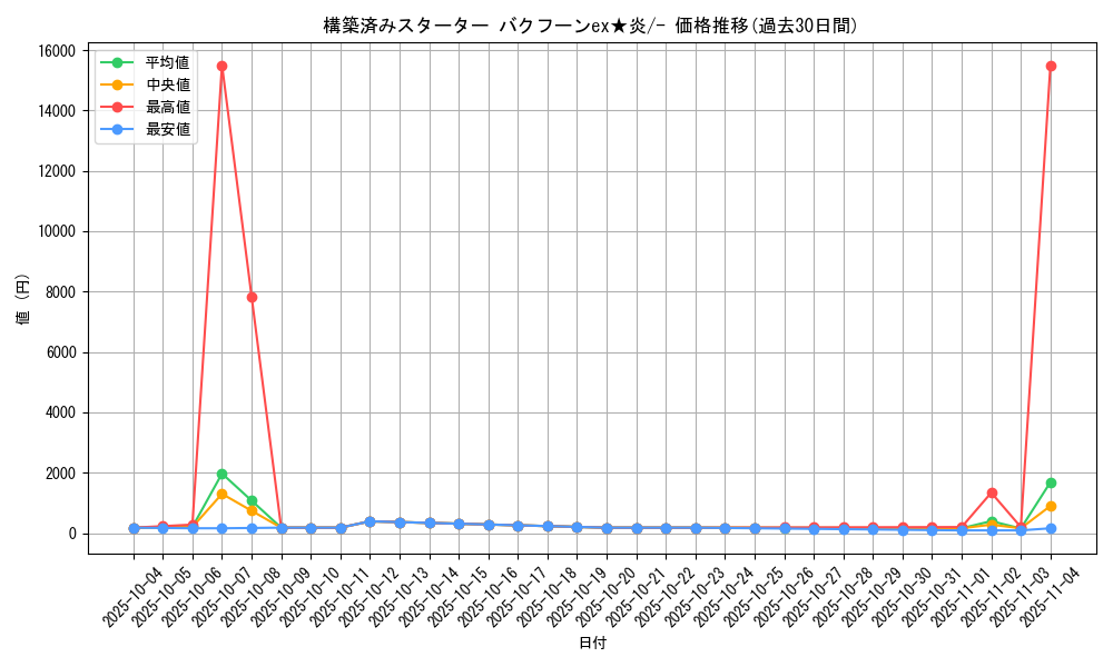 series_61035_rarity_95225_graph