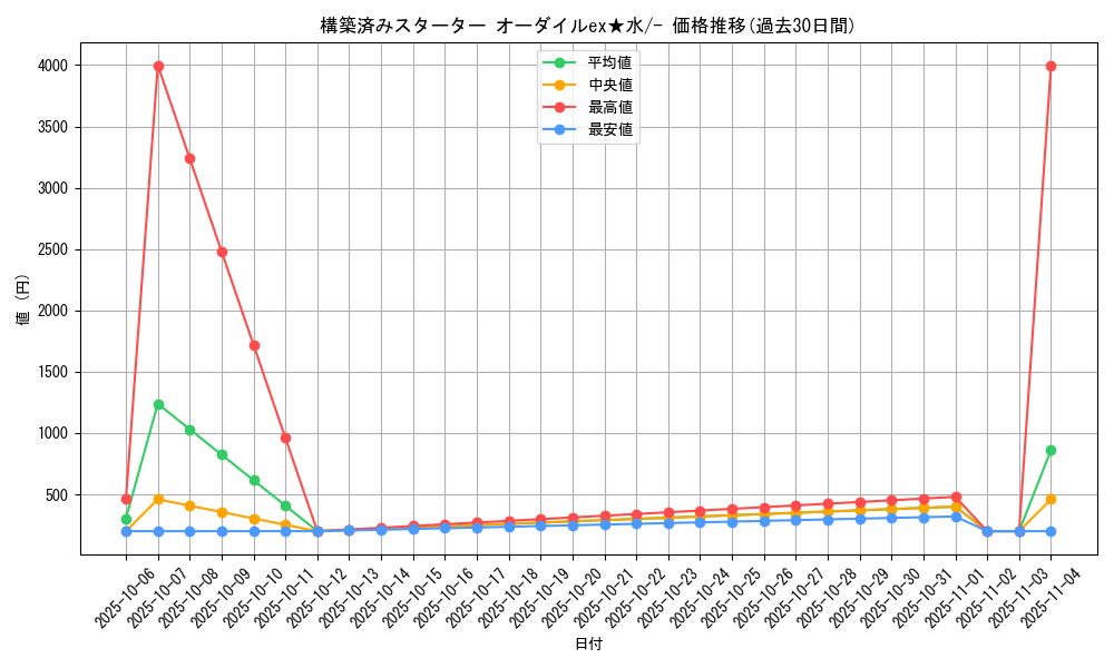 series_61036_rarity_95225_graph