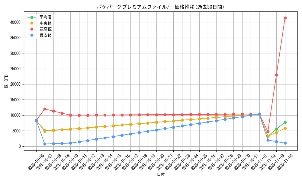 series_61037_rarity_95225_graph