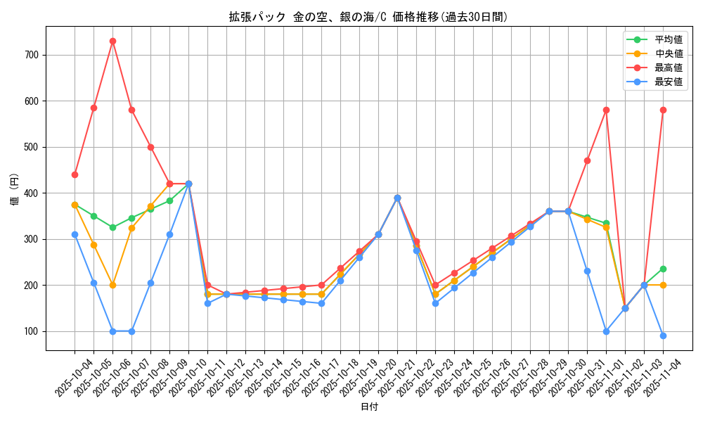 series_61038_rarity_65214_graph