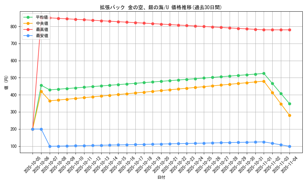 series_61038_rarity_65215_graph