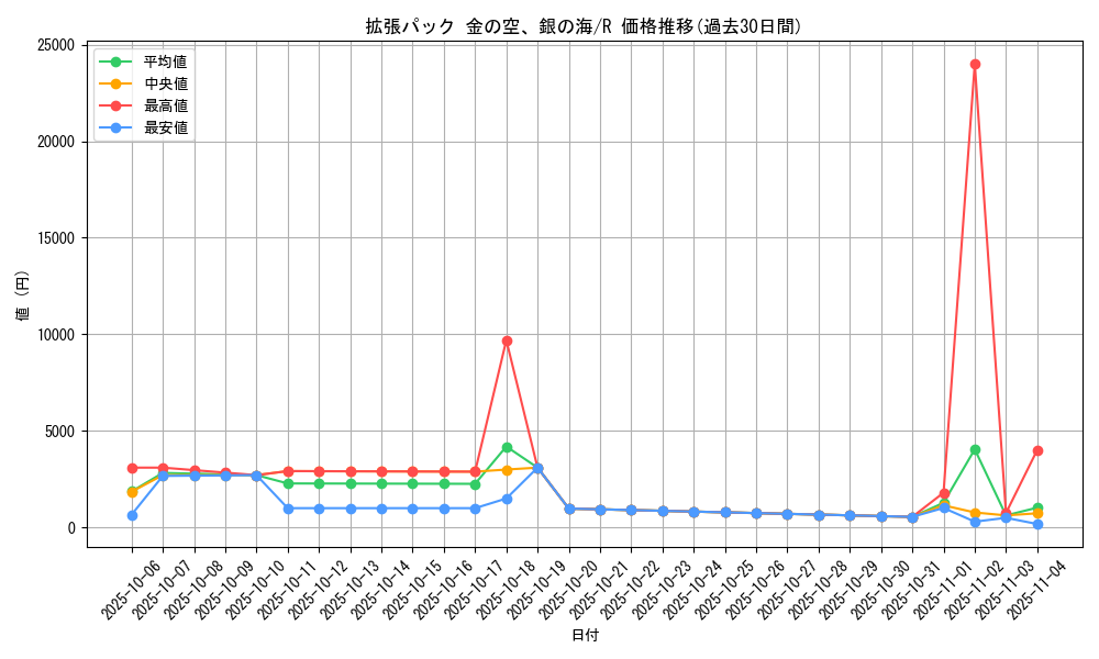 series_61038_rarity_65216_graph