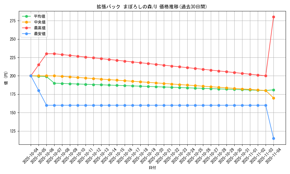 series_61039_rarity_65215_graph