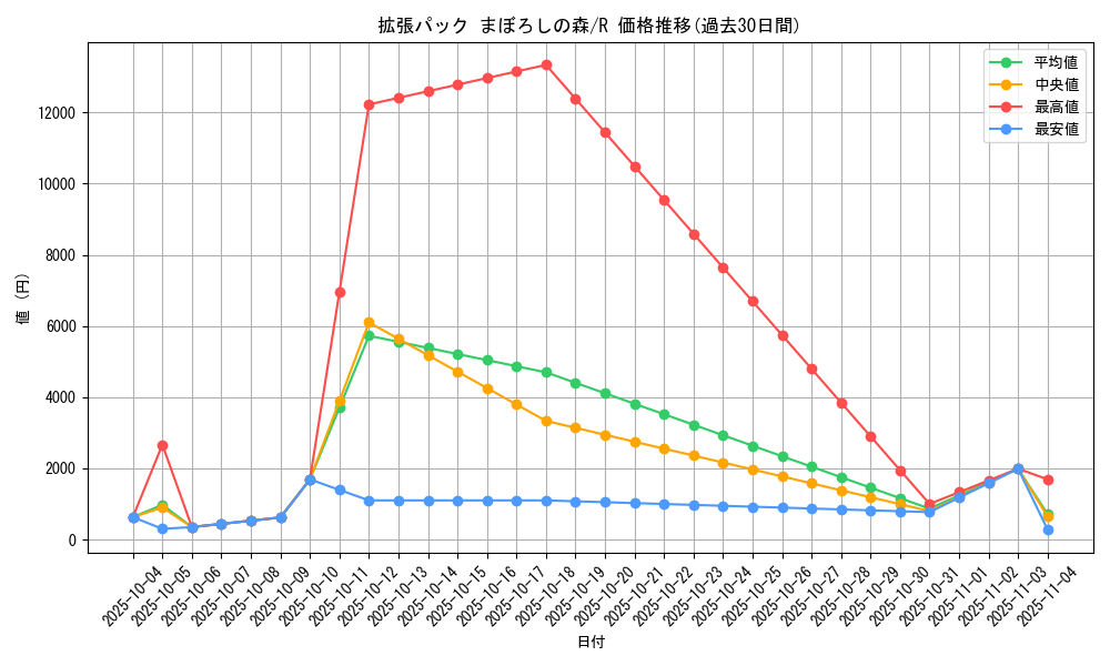 series_61039_rarity_65216_graph