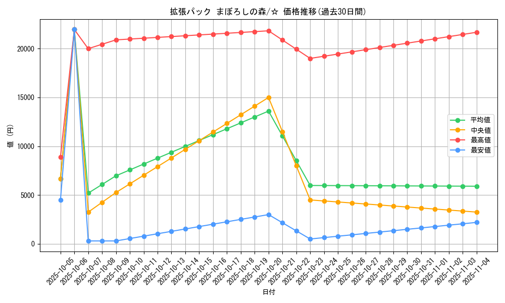 series_61039_rarity_65569_graph