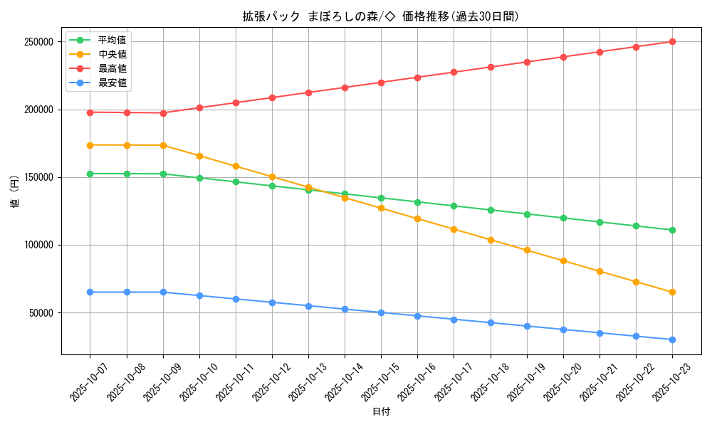 series_61039_rarity_66046_graph