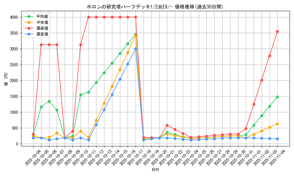 series_61043_rarity_95225_graph
