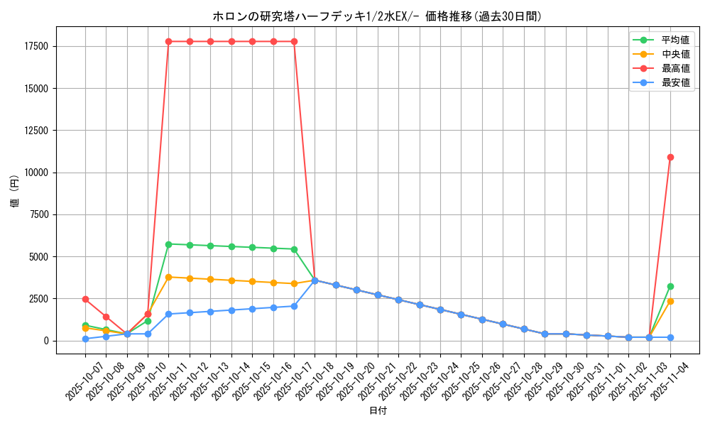 series_61044_rarity_95225_graph