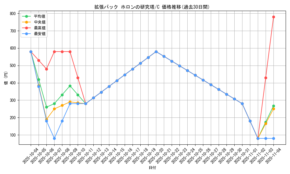 series_61046_rarity_65214_graph