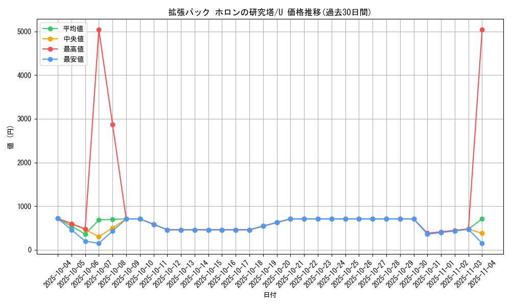series_61046_rarity_65215_graph