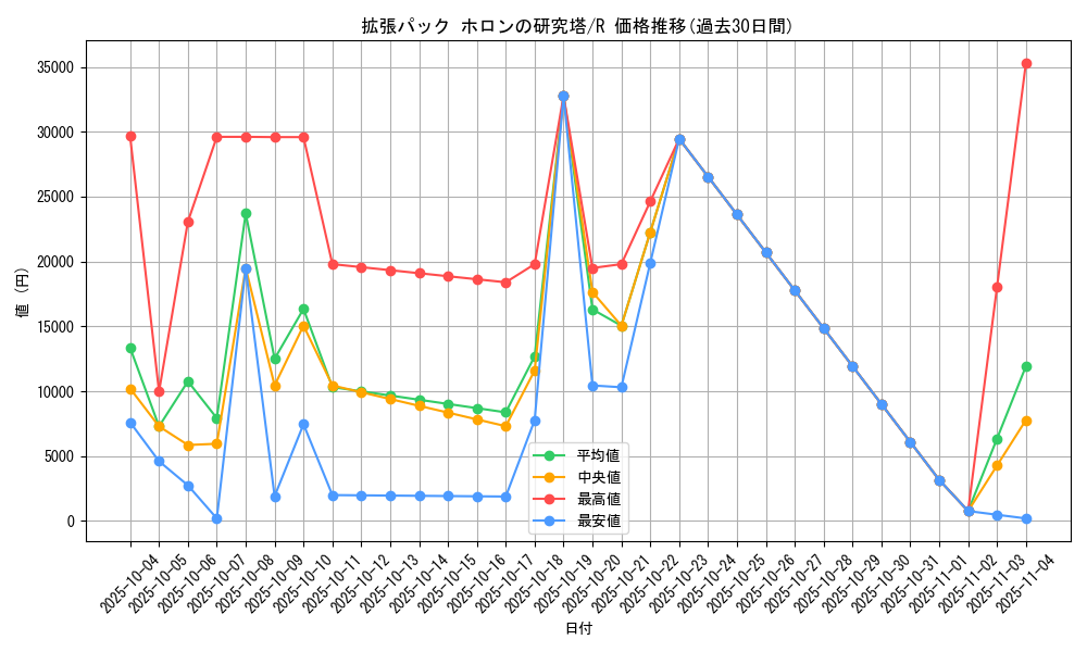 series_61046_rarity_65216_graph