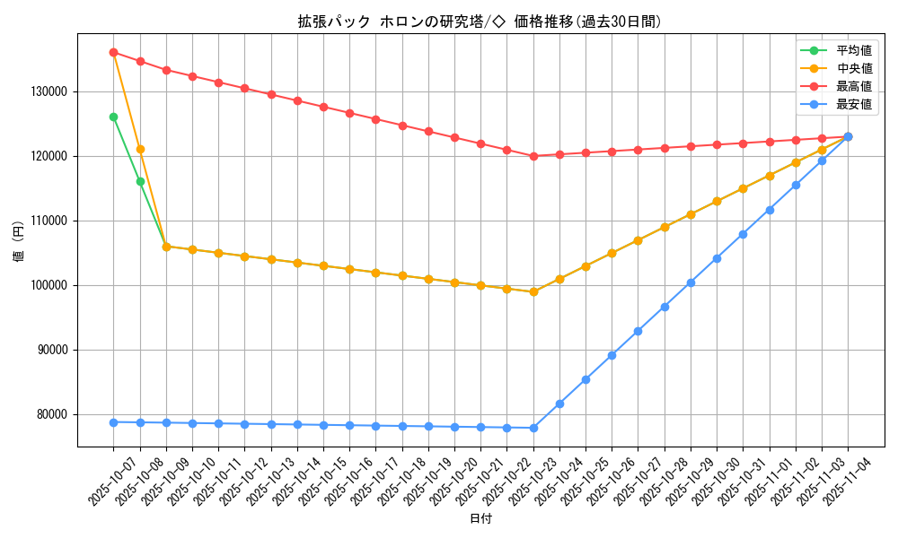 series_61046_rarity_66046_graph