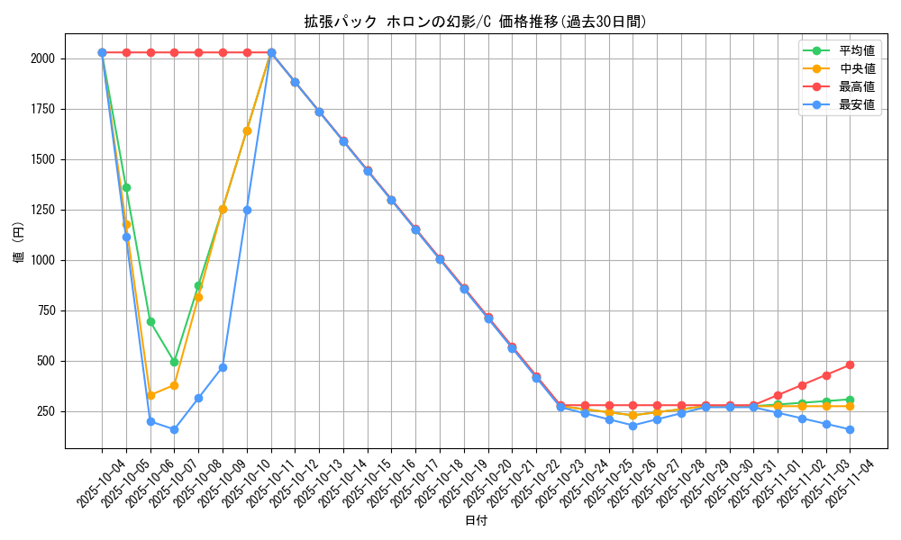 series_61048_rarity_65214_graph