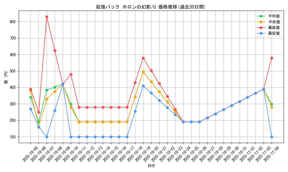 series_61048_rarity_65215_graph