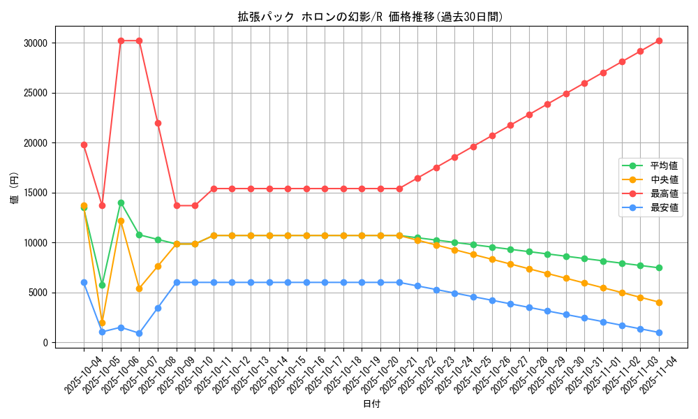 series_61048_rarity_65216_graph