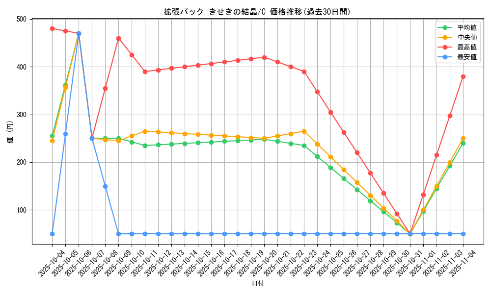 series_61049_rarity_65214_graph