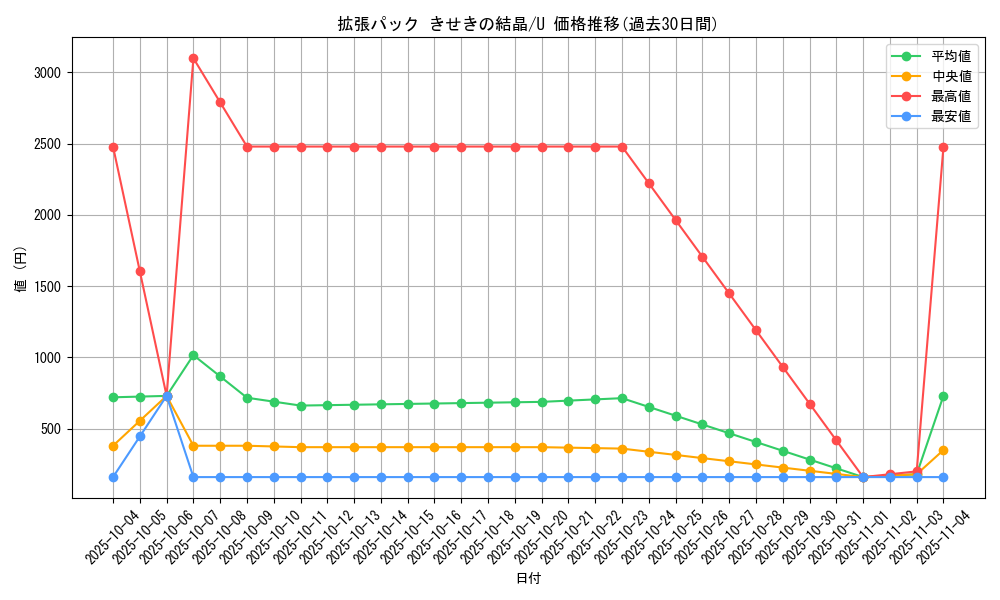 series_61049_rarity_65215_graph