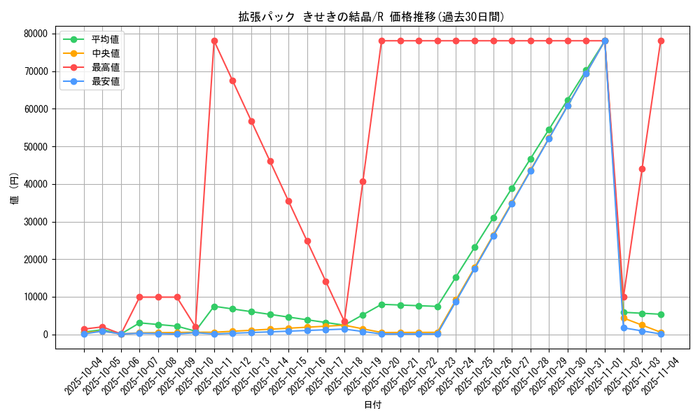 series_61049_rarity_65216_graph