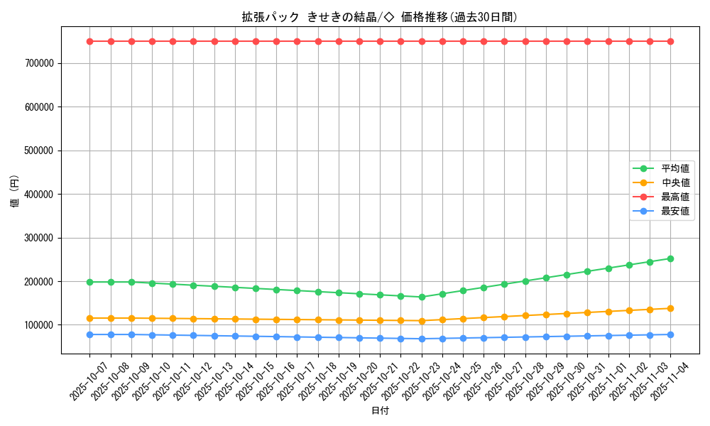 series_61049_rarity_66046_graph