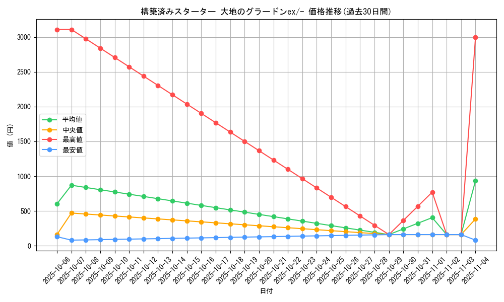 series_61050_rarity_95225_graph