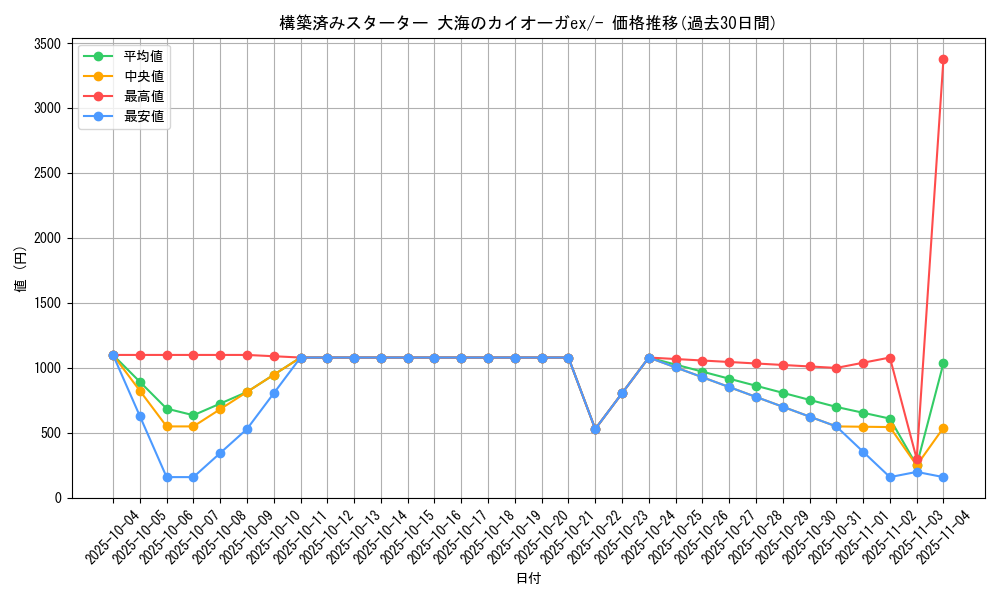series_61051_rarity_95225_graph