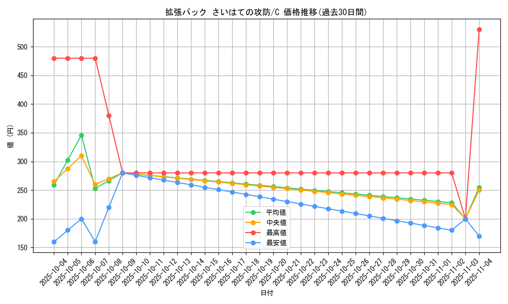 series_61052_rarity_65214_graph