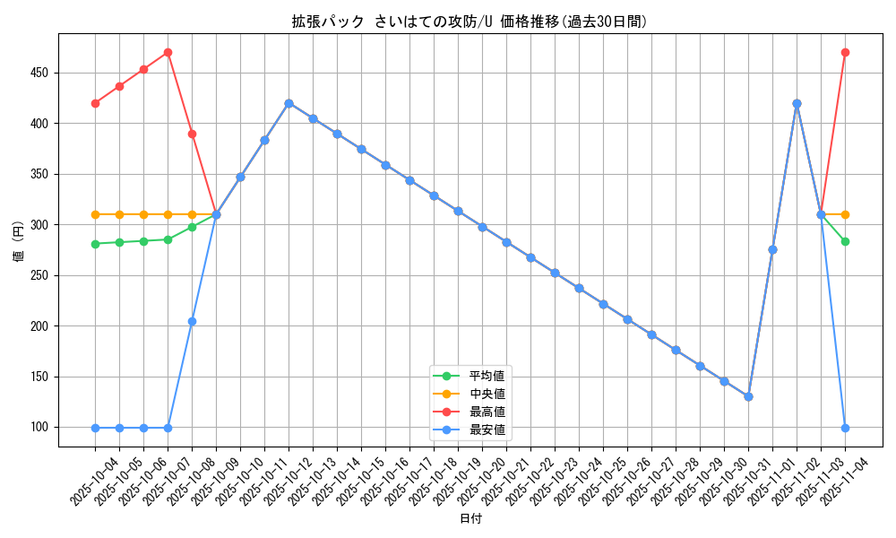 series_61052_rarity_65215_graph