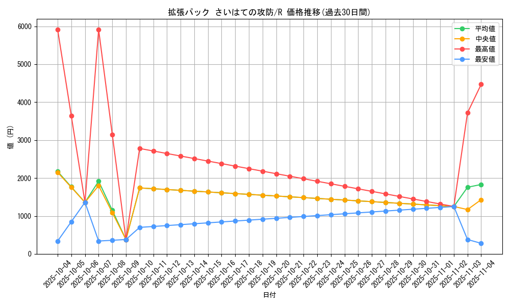 series_61052_rarity_65216_graph