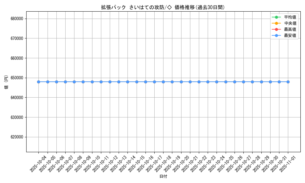series_61052_rarity_66046_graph