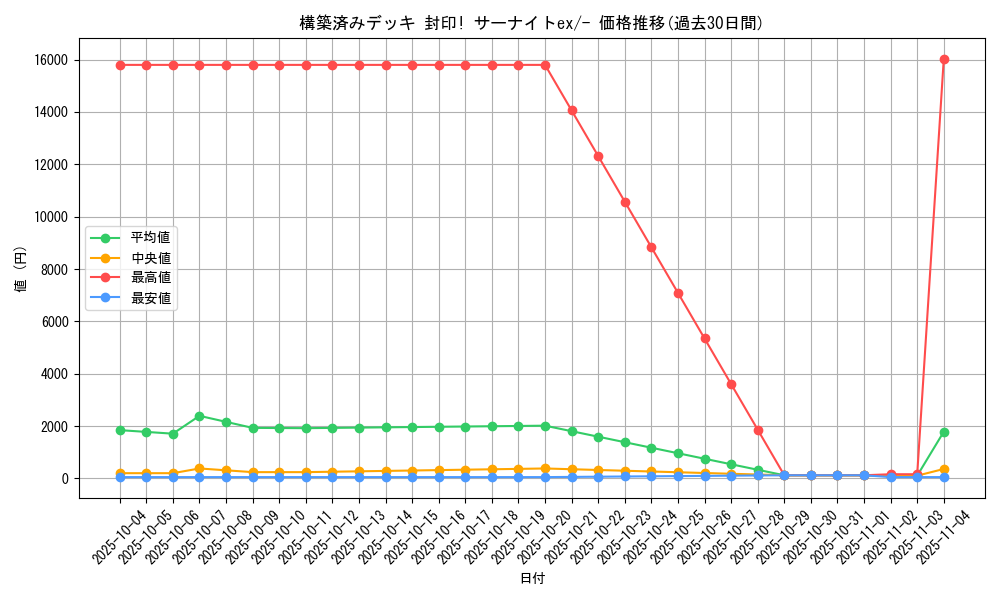 series_61053_rarity_95225_graph