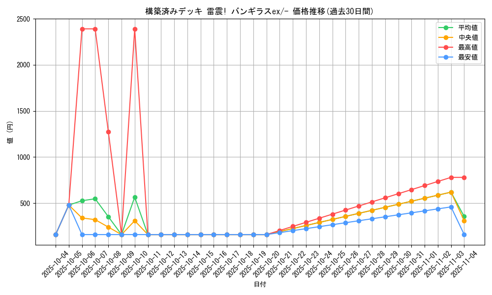 series_61054_rarity_95225_graph