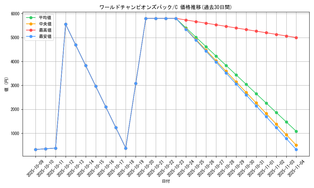 series_61056_rarity_65214_graph