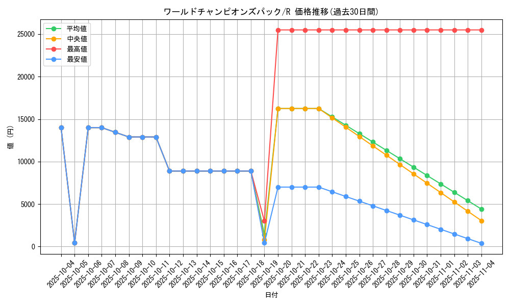 series_61056_rarity_65216_graph